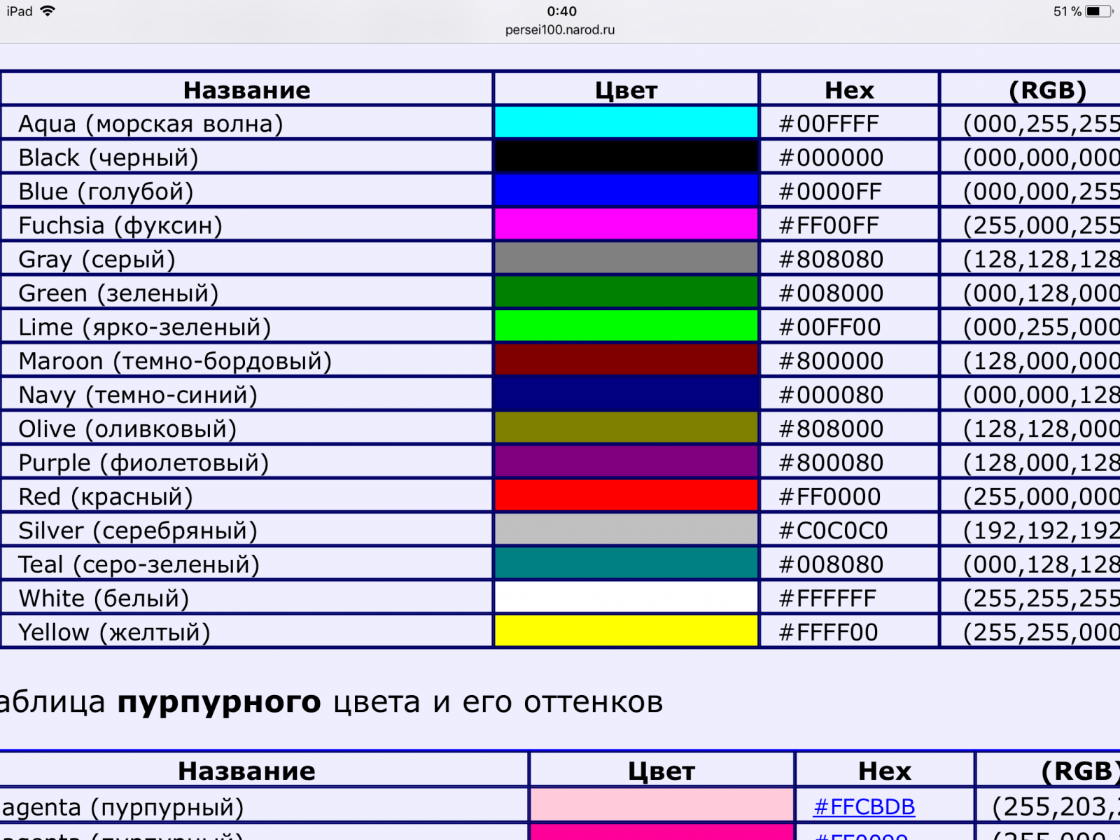 0 c соответствует. РГБ цвета таблица 255. Цвета прицела в КС 1.6 таблица. RGB код цвета 100.255.100. Таблица цветов КС 1.6.